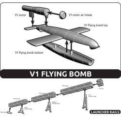 German V1 Flying Bomb w/launch rail Sprue 15mm WWII BATTLEFRONT FLAMES OF WAR